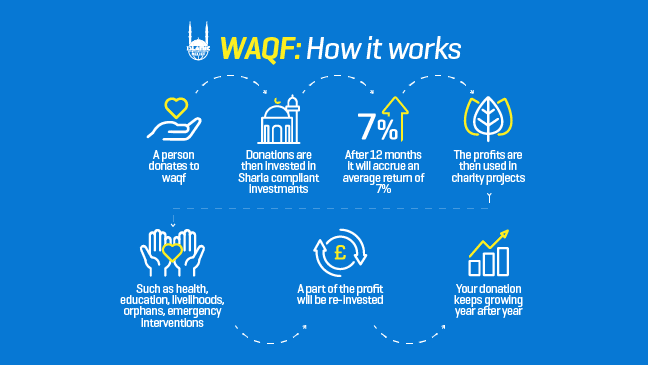 waqf infographic